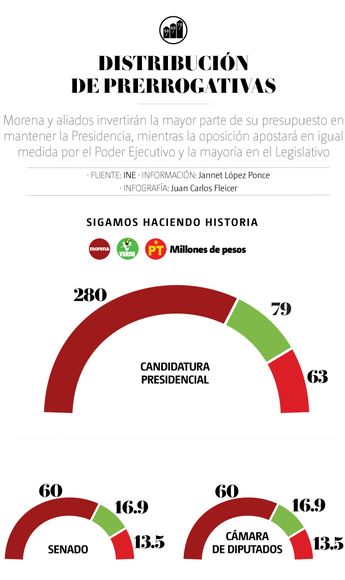 Distribución de prerrogativas. | Especial