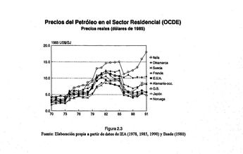 Tabla incluida en el proyecto de tesis doctoral “Tendencias y Perspectivas de la Energía Residencial en México”. | Cortesía