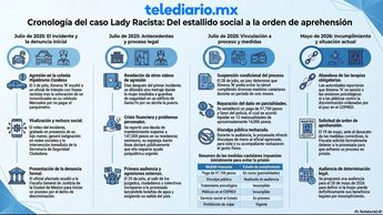 'Lady Racista' pidió pagar a mensualidades la multa tras agredir a policía en la Condesa | Foto temática generada por IA NotebookLM