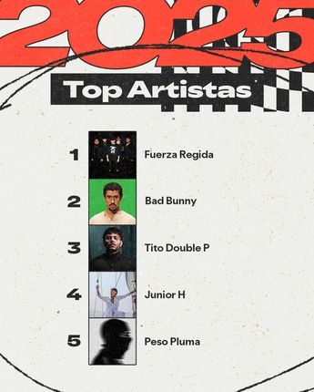 Fuerza Regida el artista más escuchado en México 2025.
