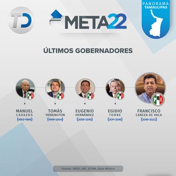 Últimos gobernadores.