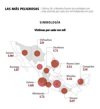Colima, Morelos, NL y Oaxaca, los más letales para las mujeres. | Especial