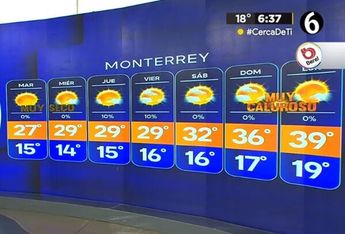Clima Semana Santa Monterrey