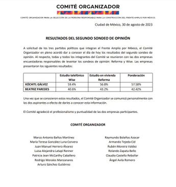 Resultados de la encuesta del Frente Amplio por México. | Cortesía