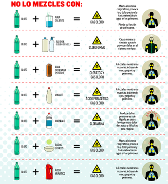 Con qué no se debe mezclar el cloro / Profeco