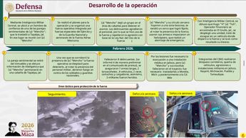 La Sedena informó cómo fue el paso a paso para la captura del líder del CJNG / Sedena