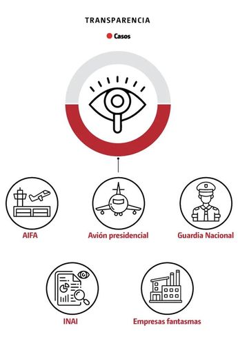 SEDENA TRANSPARENCIA