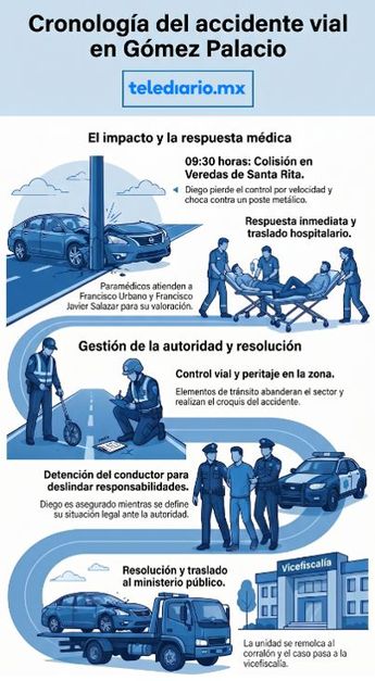 Así ocurrió el choque con la luminaria
