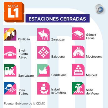 Estaciones cerradas de la Línea 1 en primera etapa por remodelación / Especial