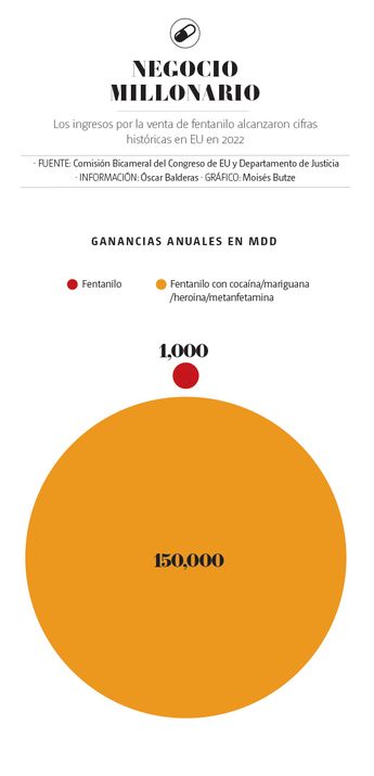Negocio millonario. | Especial