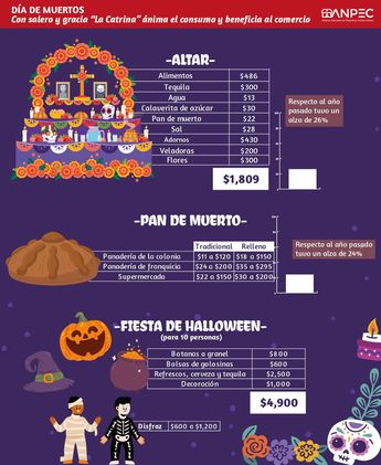 La ANPEC reveló la lista de precios para las ofrendas poblanas este 2024 / ANPEC