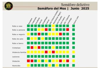 Semáforo delictivo de la Fiscalía de Nuevo León. | Cortesía
