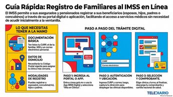 Guía paso a paso de cómo registrar un familiar en IMSS.