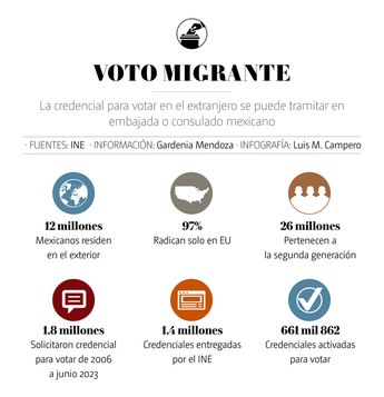 Voto migrante. | Especial