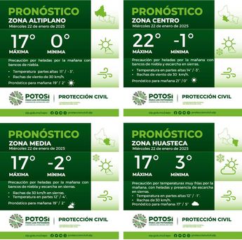 La Coordinación Estatal de Protección Civil SLP informa
