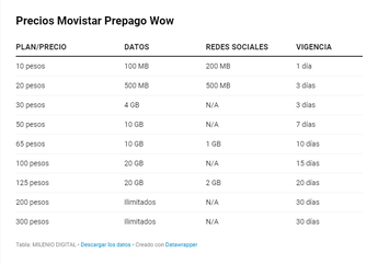 Planes movistar / Milenio