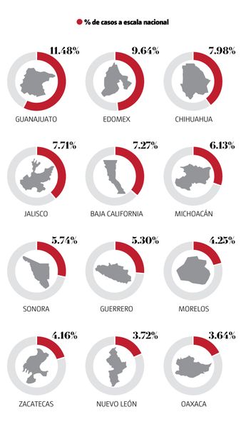 Escala de casos a nivel nacional. | Especial