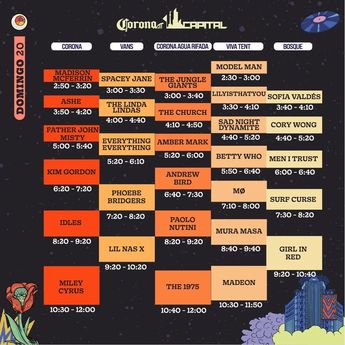 Horario Corona capital domingo/ Corona Capital