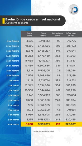 Muertes por covid-19 en México. / Cortesía