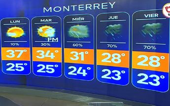 Clima en Monterrey | Especial