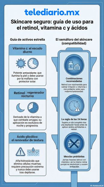 Skincare seguro: guía del uso para el retinol, vitamina C y ácidos. / NotebookLM