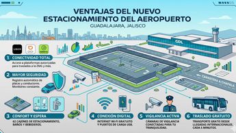 Estas son las amenidades del nuevo estacionamiento para autos de plataforma | Gemini iA