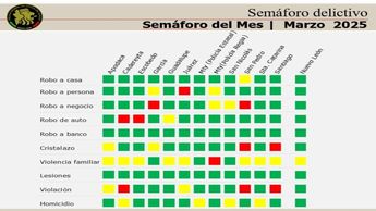 El mejor resultado durante marzo lo registró Monterrey | Especial