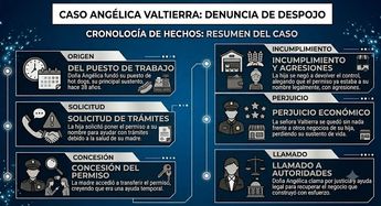 Así fue el despojo para la señora Angélica