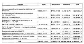 Fiscalía de NL plantea incremento por inflación en presupuesto 2023. / Especial