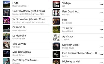 Playlist de Messi | Especial