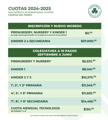 Tabla de las colegiaturas del Colegio San Patricio en sus diferentes niveles educativos. | Cortesía
