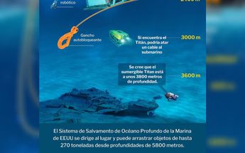 Así es el robot submarino que podría rescatar al Titán desaparecido | Especial