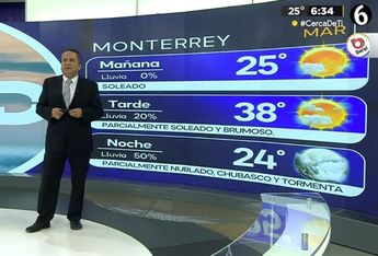 Clima en Monterrey martes 28 de mayo