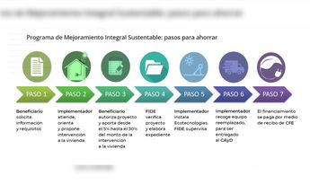Pasos para cambiar tu boiler por uno nuevo