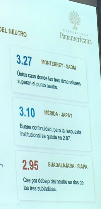el estudio dejó a Guadalajara como la ciudad peor parada en servicio de agua. | Siapa GDL