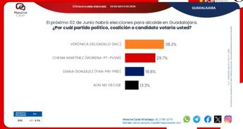 Encuesta de MassiveCaller / TELEDIARIO