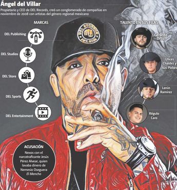 Gráfico sobre los presuntos nexos de la disquera con el narcotráfico. | Especial