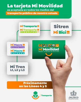 La tarjeta de Mi Movilidad se ha expandido para dar acceso a distintos transportes. | Imagen: Setran