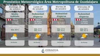 Clima en Guadalajara del 26 al 29 de octubre. | Conagua