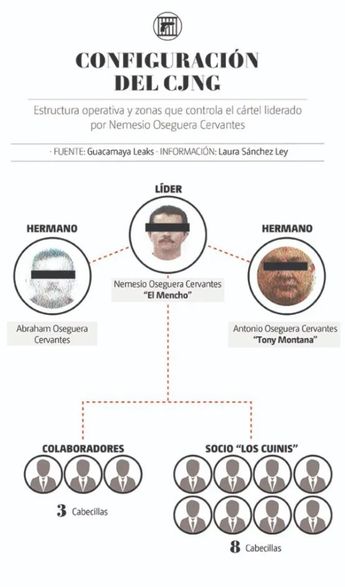 CJNG 1