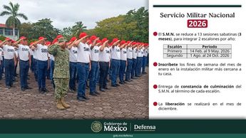 Fases de la Cartilla Militar en 2026. | Gobierno de México