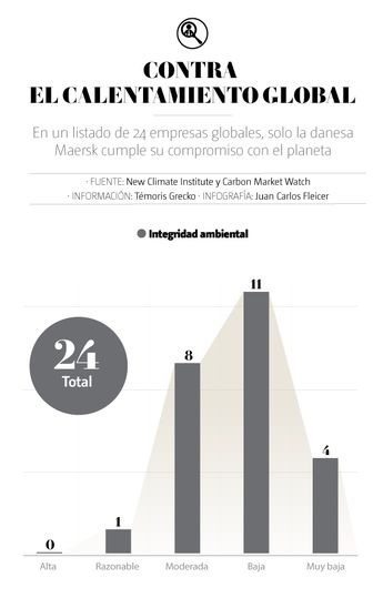 Integridad ambiental de empresas trasnacionales. | Especial