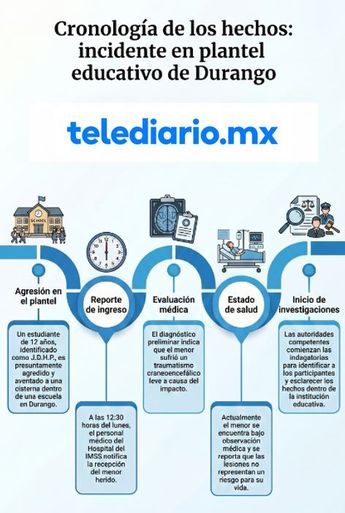 Tras los exámenes pertinentes, el diagnóstico preliminar reveló que el estudiante presenta un traumatismo craneoencefálico leve