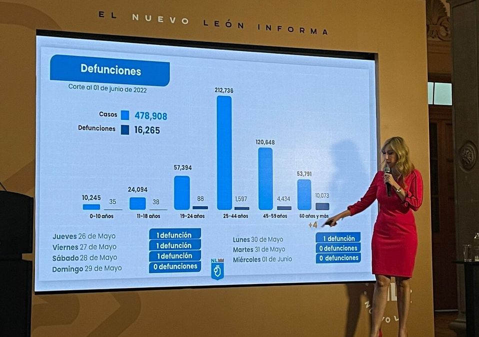 | Víctor González Garza