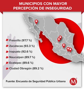 Gráfico