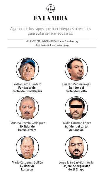 En lo que va del 2023 suman al menos cuatro casos para evitar la extradición. | Especial