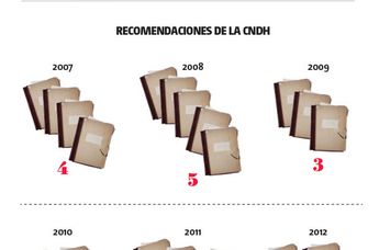 La gestión de García Luna tuvo al menos 44 recomendaciones de la Comisión Nacional de Derechos Humanos (CNDH). | Especial