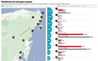 De 2020 a 2021, el número de desarrollos habitacionales se multiplicaron al pasar de 123 en mayo de 2020 a 625 en julio de 2021 / AirDNA y Sedetur