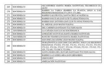 Suministro de agua por tanteo en colonias de la Ciudad de México (imagen 8) / Gaceta Oficial de la Ciudad de México