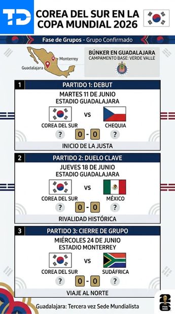 Calendario de partidos de Corea del Sur en el Mundial 2026 | Infografía creada con Gemini AI